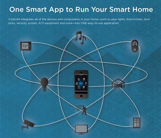 Smart App for Smart Phone